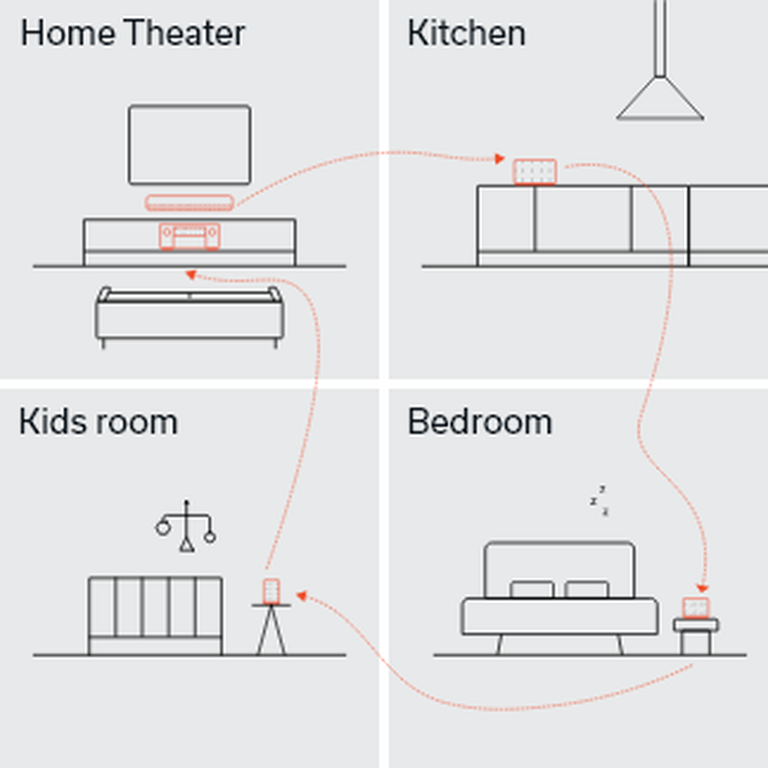 Sound moving through rooms Sound moving through rooms