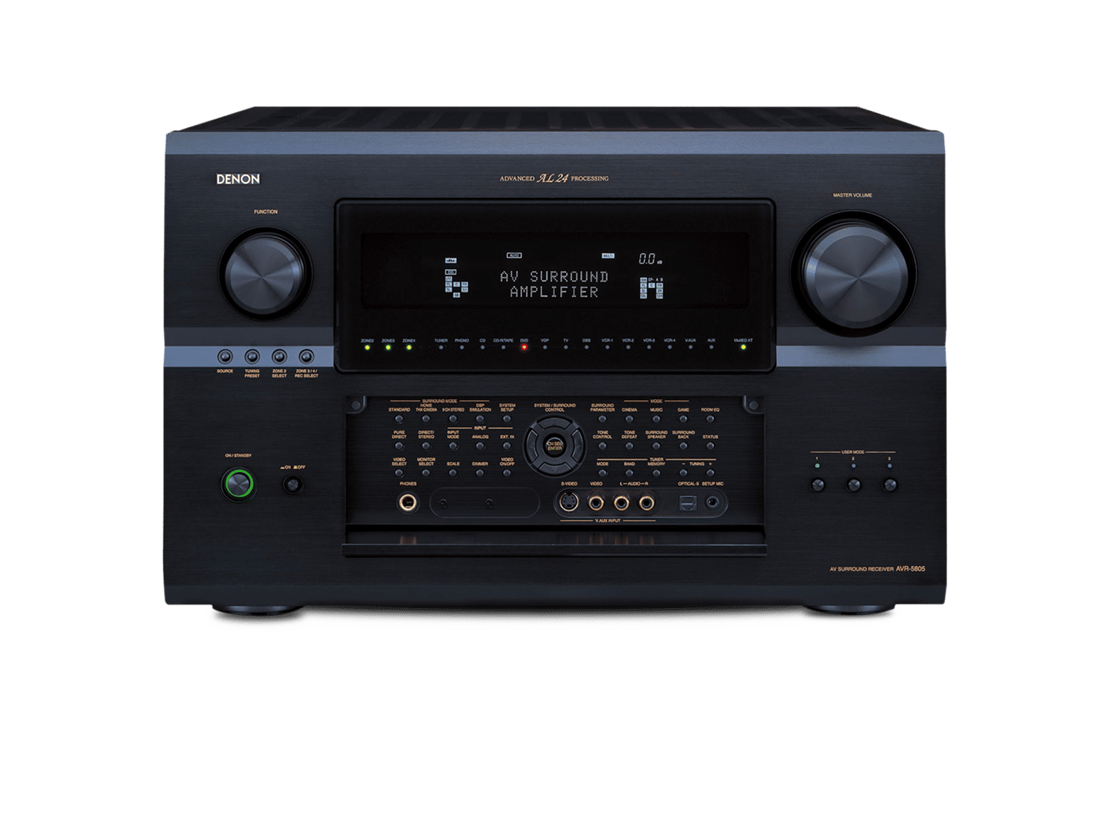 AVR-5805MK2, , dynamic